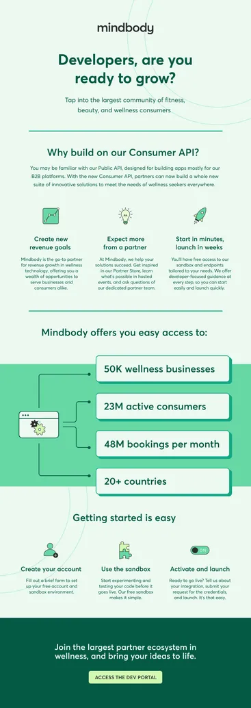 mindbody consumer API 