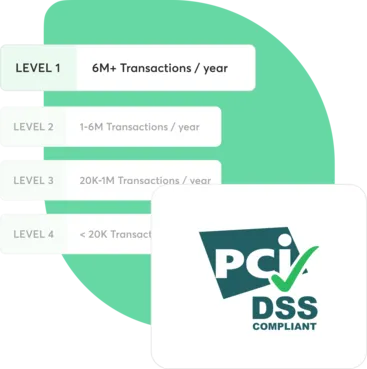 A collage about PCI compliance