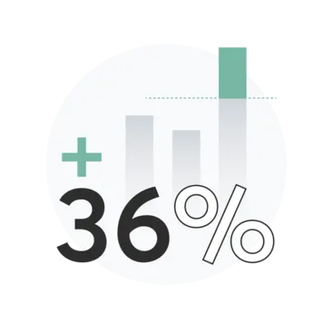 36 percent growth graphic