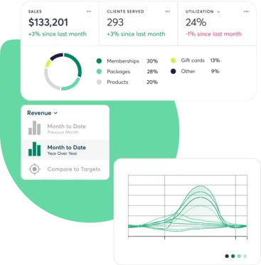A collage of Mindbody reports