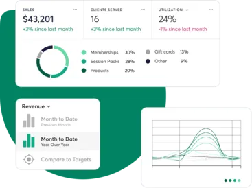 A collage showing reporting tools for Pilates businesses