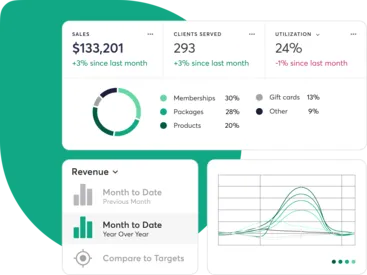 A collage showing reporting features in Mindbody business software