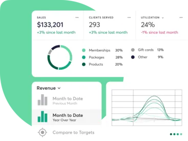 Mindbody reporting features