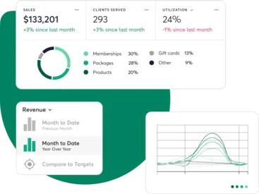 A collage showing the reporting capabilities of Mindbody software.